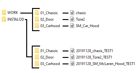 Watchdog Final Folder Structure